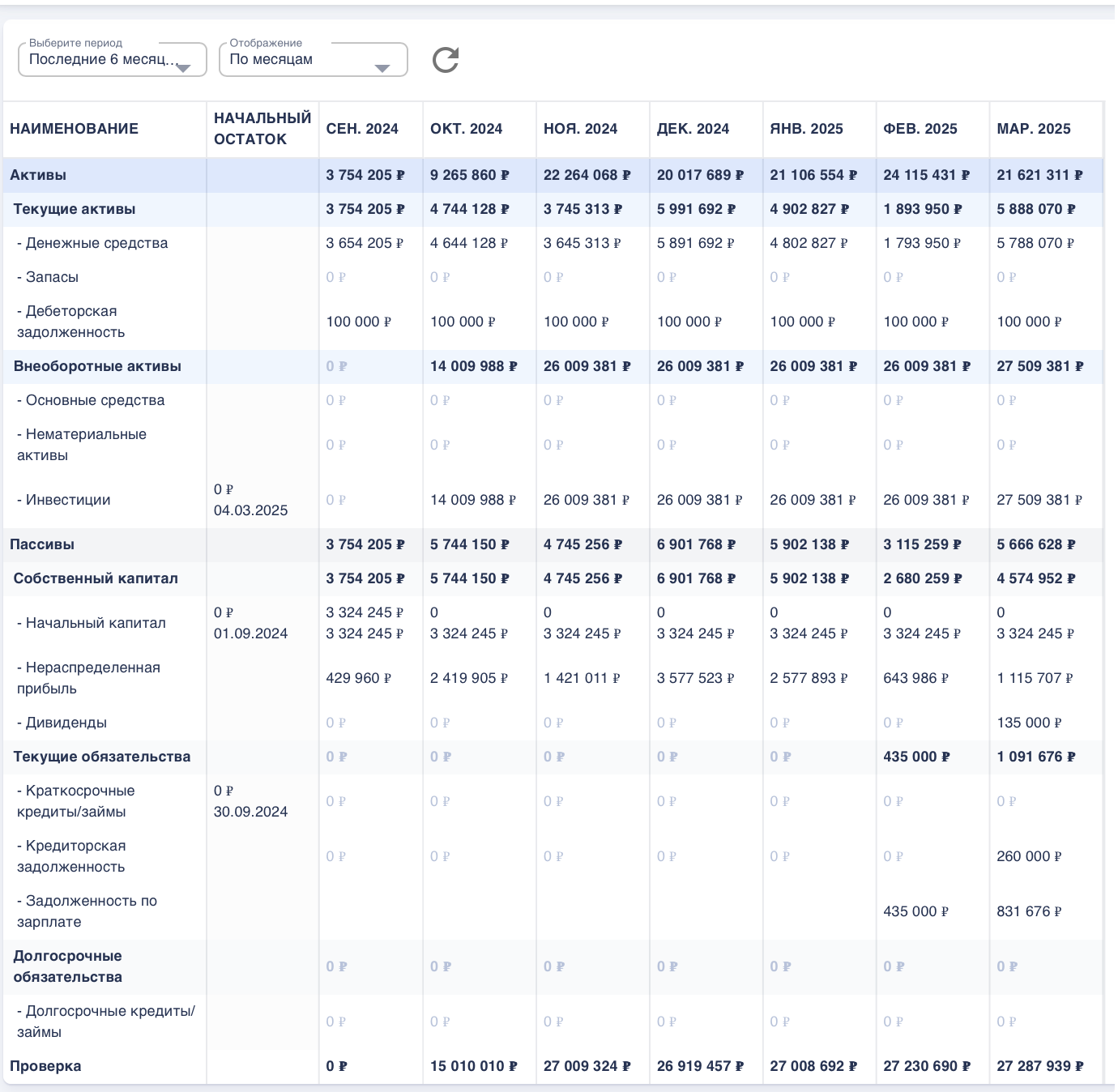 Отчет Баланса